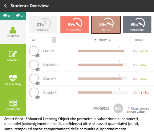 Palummo_Stotytelling e Gamification_img_01.png